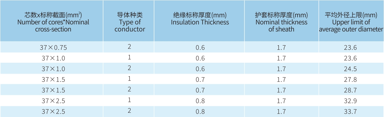 宏升電纜