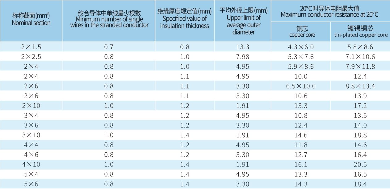 宏升電纜