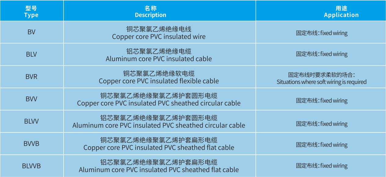 宏升電纜