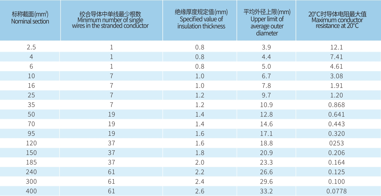 宏升電纜