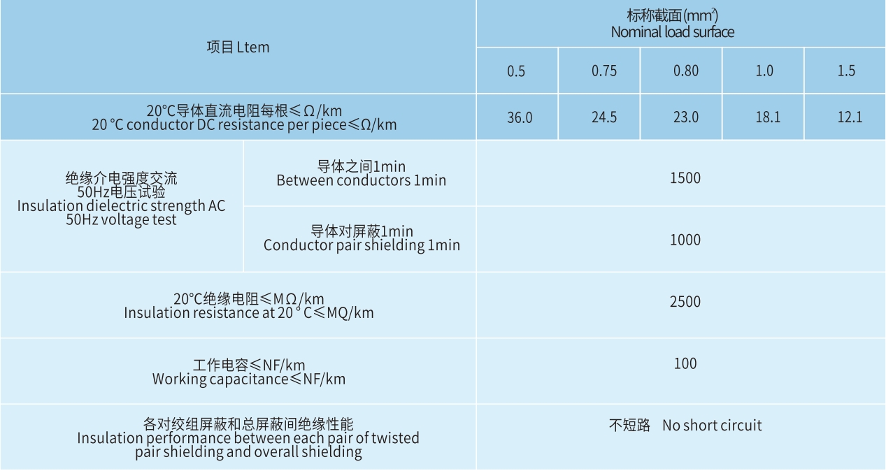 宏升電纜